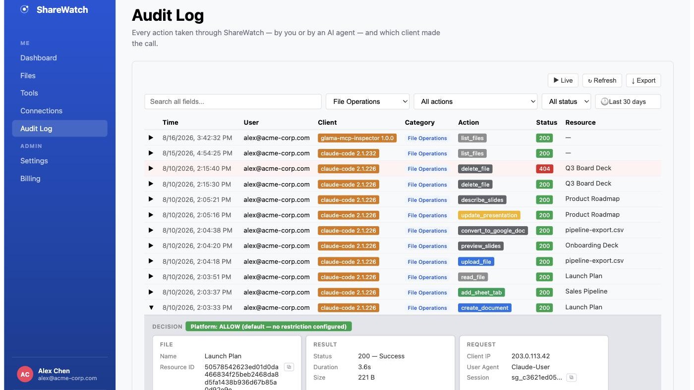 The ShareWatch audit log: every file operation with user, client, action, status, and the full policy decision